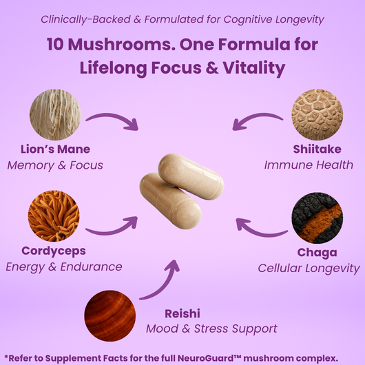 NeuroGuard™ Mushroom Complex